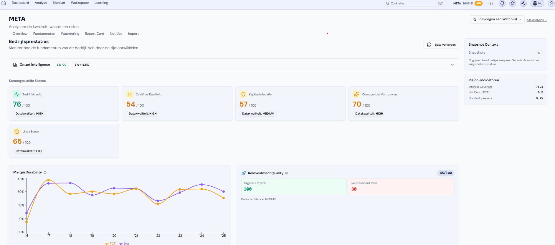 Pinqa Fundamenten dashboard van Meta — kwaliteitsscores, omzet intelligence, margin durability en risico-indicatoren